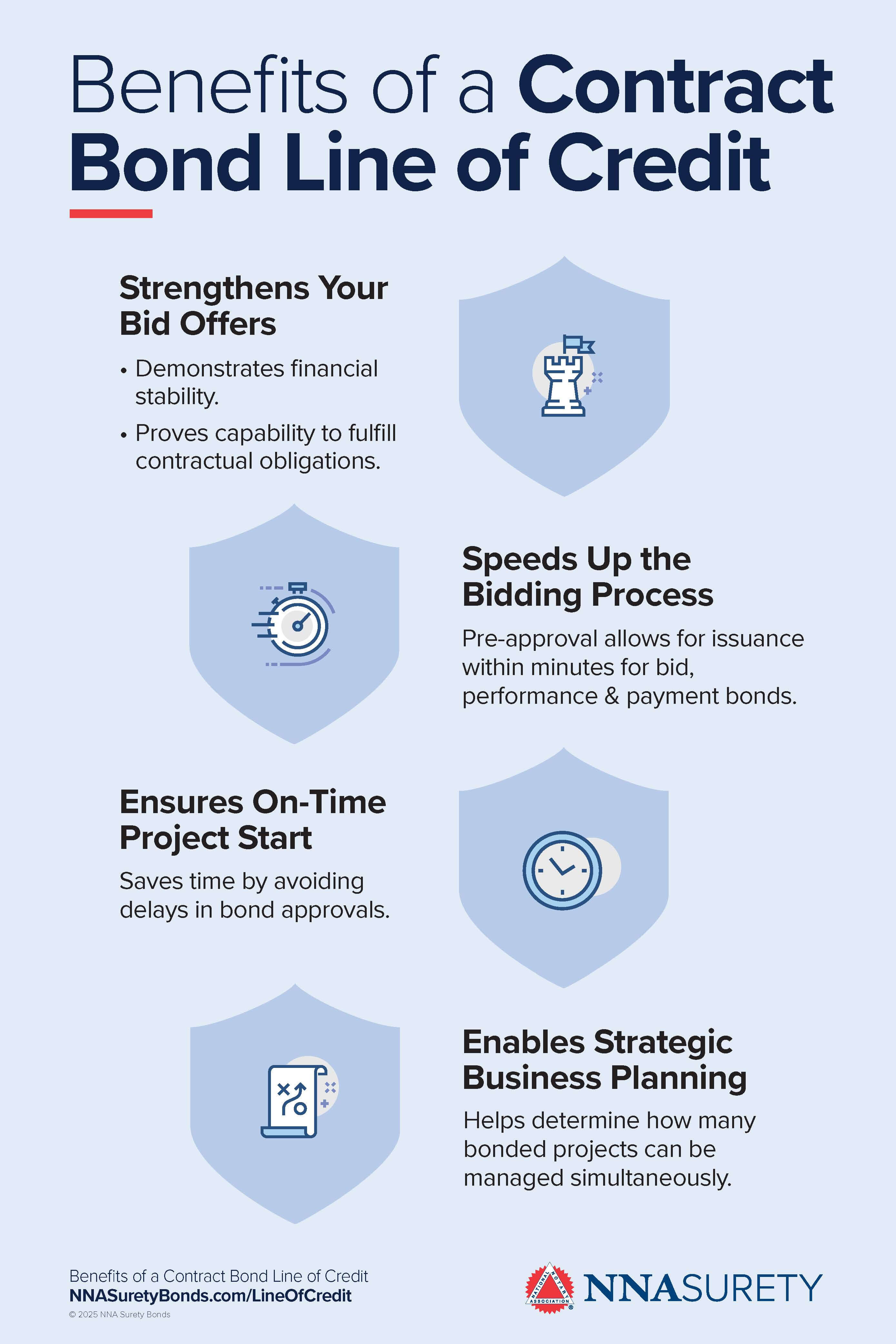 Infographic on Benefits of a Contract Bond Line of Credit