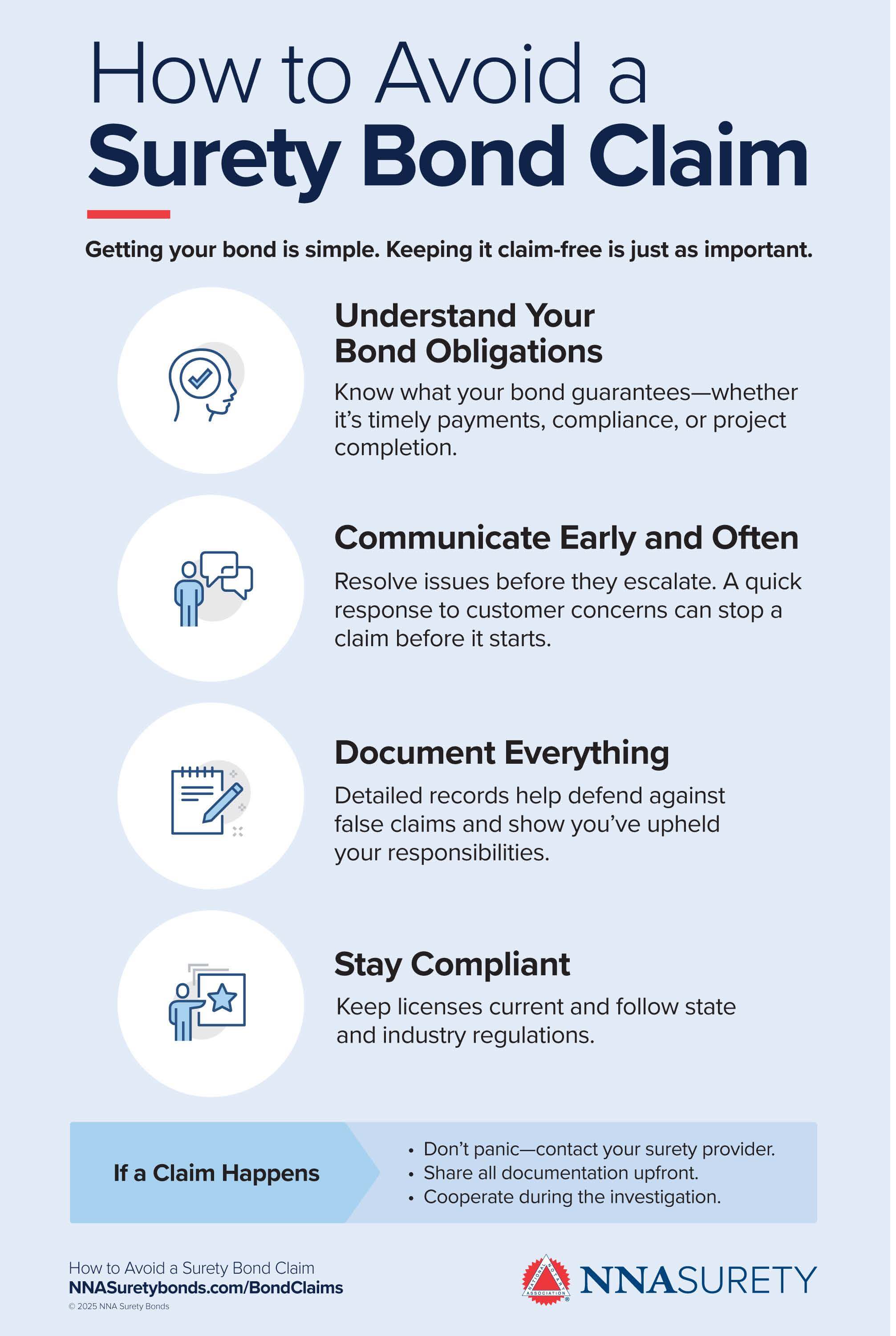 Infographic on steps to take if a claim is made on your surety bond