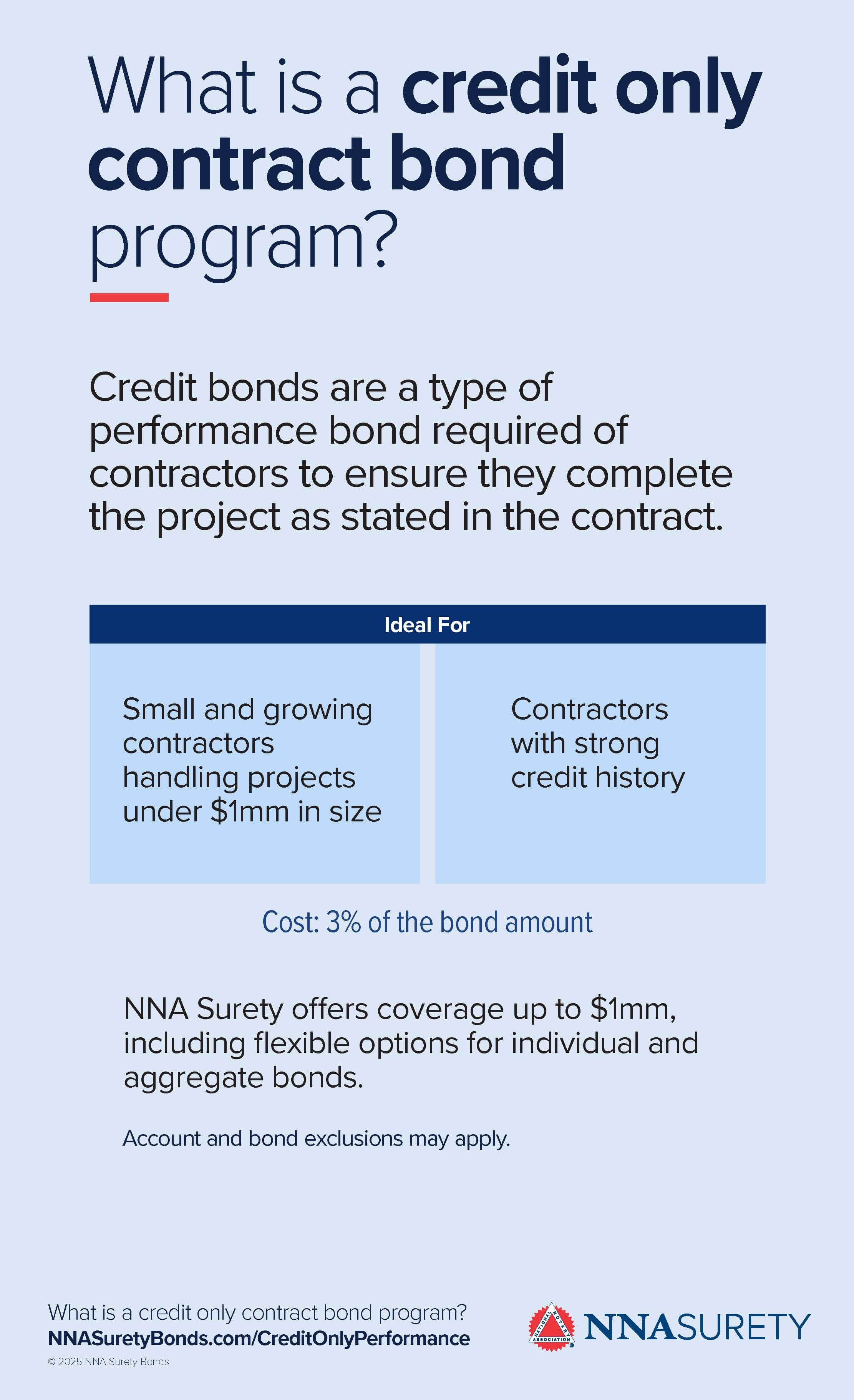 Infographic on credit-only performance bonds